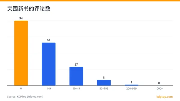 科学自然类7天192本新书冲榜，独立出版占113本