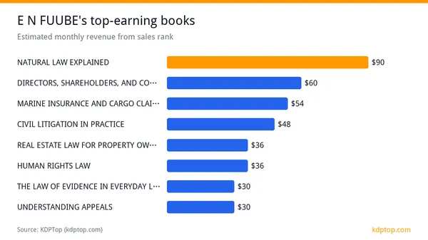 E N FUUBE: 138 Law Books, $938 a Month